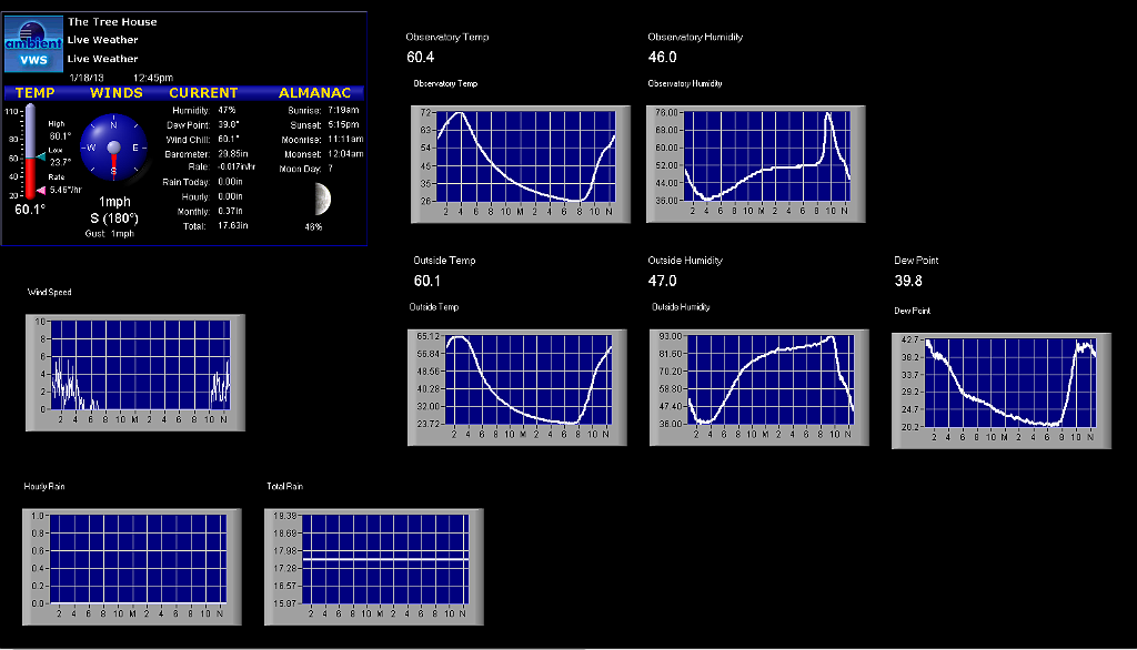 14 Weather station.png - The weather station lets me see what the temperature is, which helps me set the CCD camera's cooler.  The station also tells me the humidity so I know whether dew is becoming a problem.  It's sure nice not to have to walk outside to find that out!